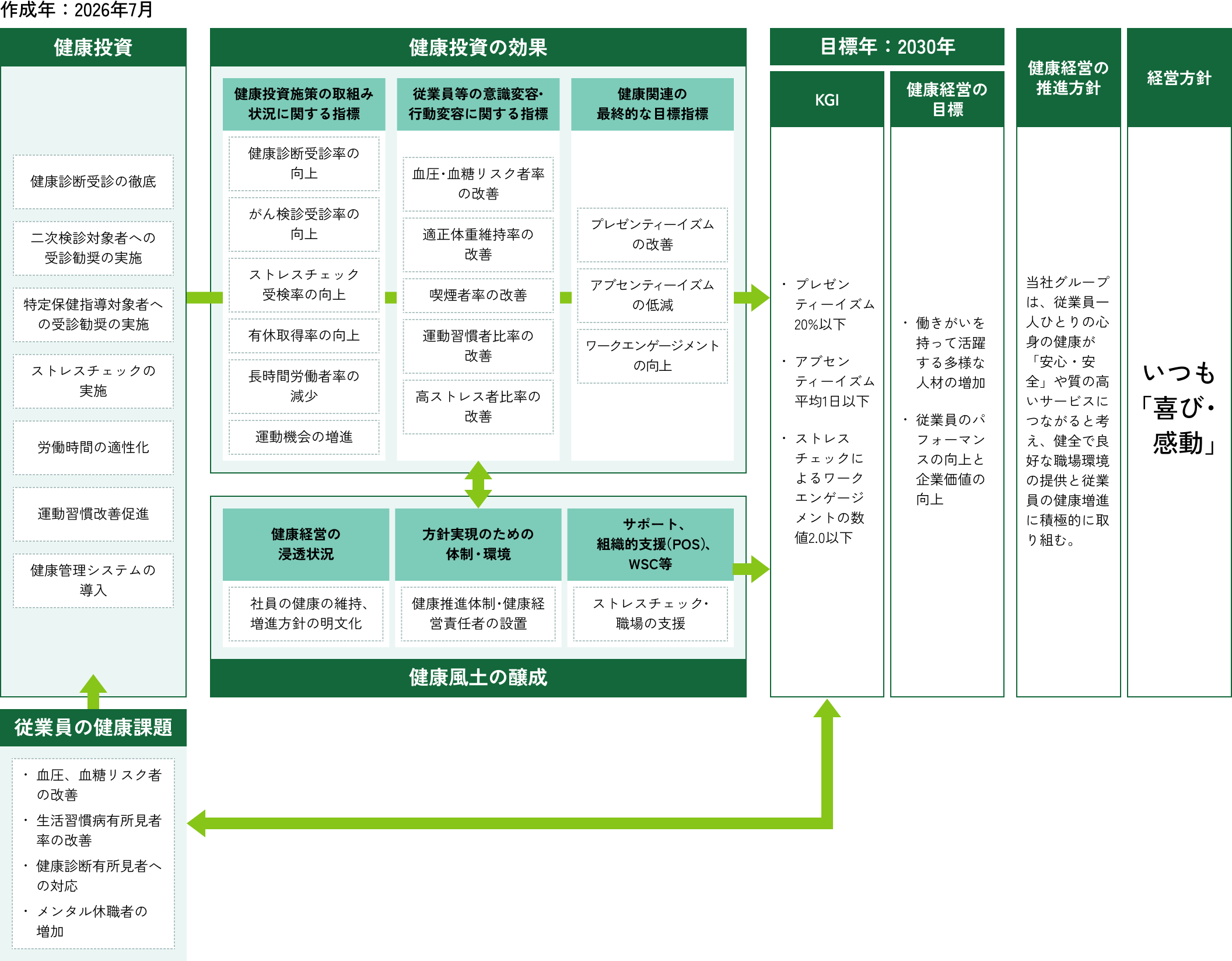 健康経営マップ