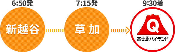 「6時50分発 新越谷」「7時15分発 草加」「9時50分着 富士急ハイランド」