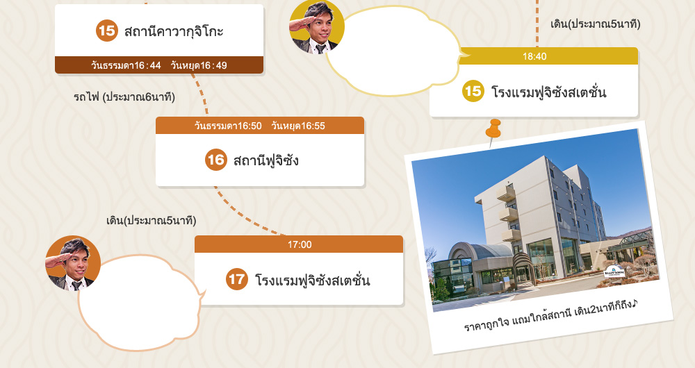 สถานนีฟูจิซัง