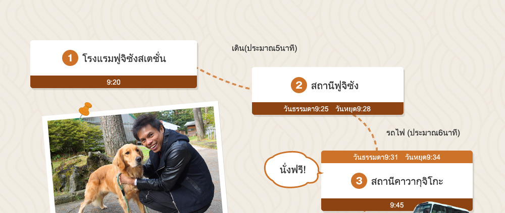 โรงแรมฟูจิซังสเตชั่น