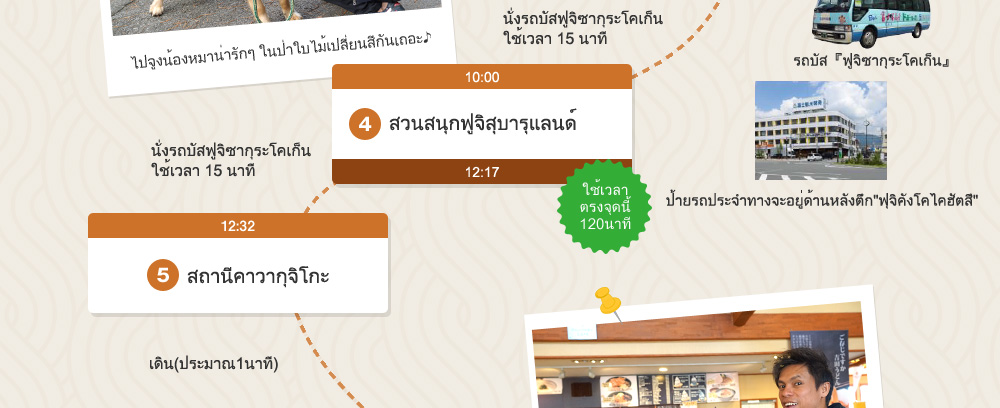 สถานีคาวากุจิโกะ