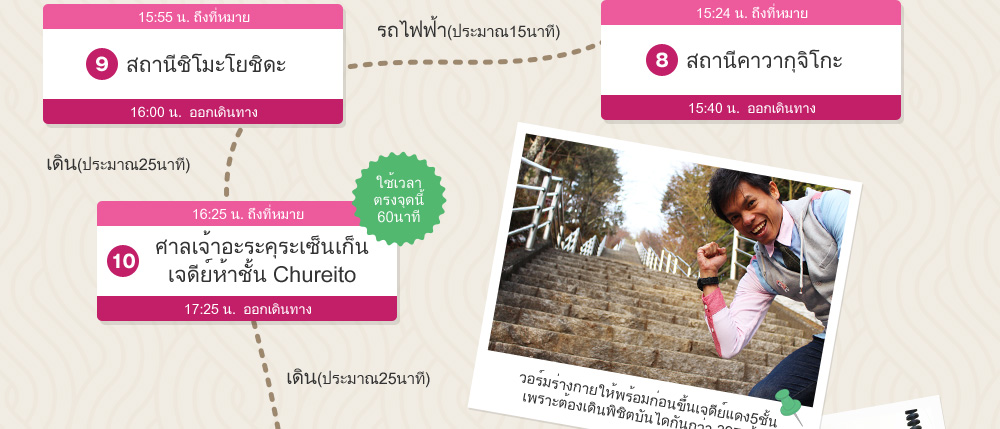 สถานีคาวากุจิโกะ