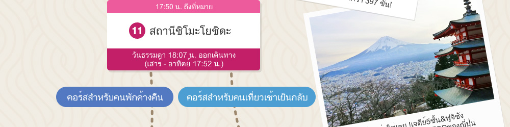 สถานีชิโมะโยชิดะ