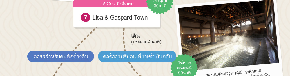 Lisa & Gaspard Town