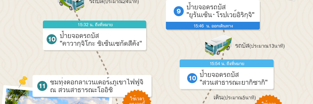 ป้ายจอดรถบัส คาวากุจิโกะ ชิเซ็นเซกัตสึคัง